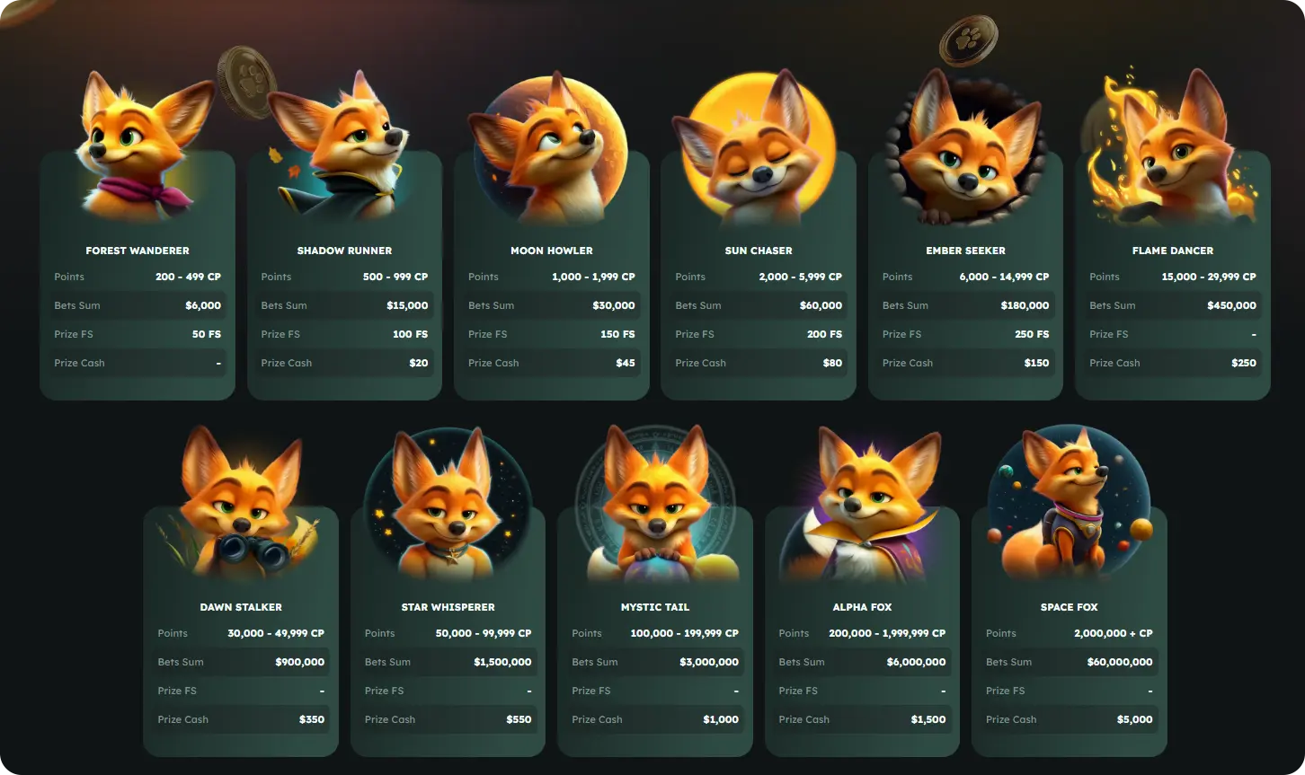 FoxSlots VIP programm
